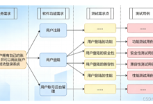 【软件测试】(概念篇)《需求的概念,测试用例(case),软件错误(bug),开发模型以及测试模型》---详解-171主机测评