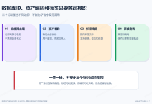 固定资产编码与二维码标签怎么设计?编码规则、唯一约束与标签追溯-171主机测评