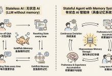 给 AI Agent 装上海马体:记忆系统的工程化设计全解-171主机测评