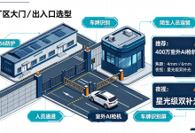 厂区安防AI摄像头完整选型指南-171主机测评