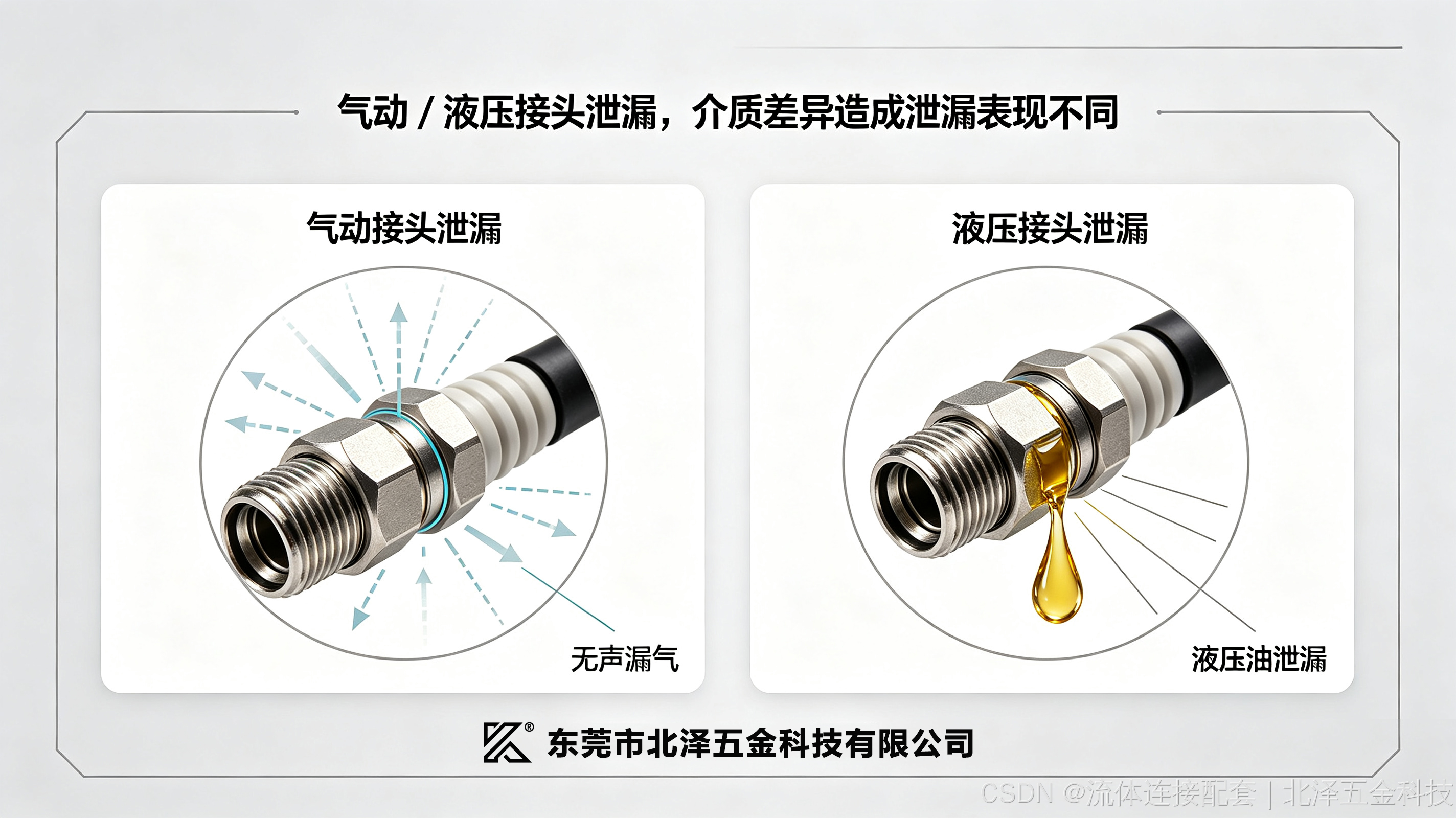 北泽五金-气液泄漏现象