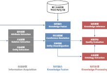 小白程序员必看:轻松掌握GraphRAG,让你的大模型知识问答能力飙升-171主机测评