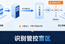上网行为管理系统|企业内网上网管控项目实战复盘与落地踩坑总结-171主机测评