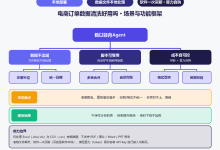 AI数据处理token消耗大怎么办?数以轻舟Agent:脚本留在本地,才是真好用-171主机测评
