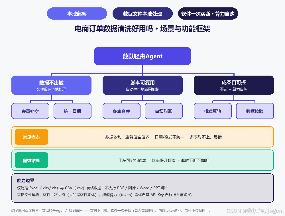 数以轻舟