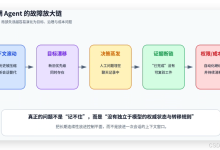 从上下文窗口到控制平面:长周期 AI Agent 如何实现可持续、可治理与可恢复运行-171主机测评