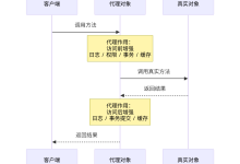 Java 基础之动态代理-171主机测评
