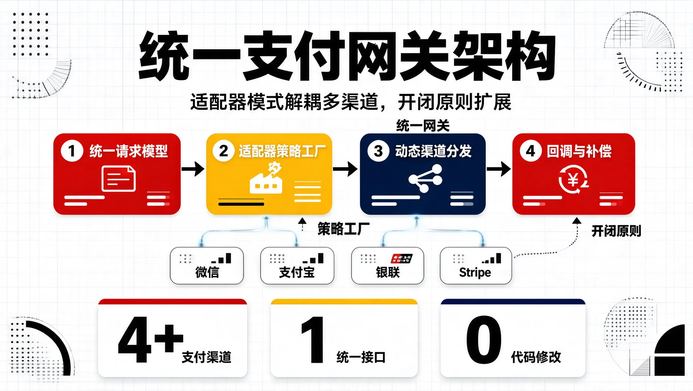 封面信息图