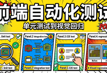 前端自动化测试体系:从单元测试到视觉回归的工程实践-171主机测评