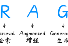 【AI应用--白话大模型(篇十)】《一文全系列搞懂RAG技术:RAG从原理到应用,文本分块,向量嵌入,数据入库以及RAG未来的趋势发展》-171主机测评