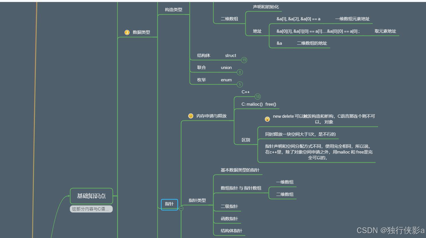 谭浩强C程序设计推荐_C语言入门教程_谭浩强 c语言程序设计 第二版 图片