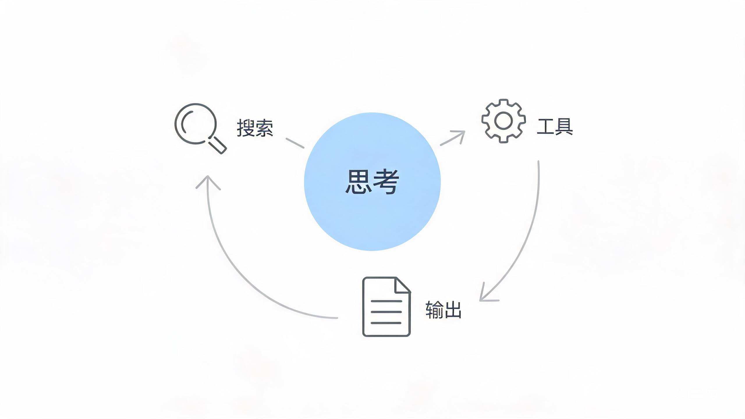 Single-Agent 决策循环
