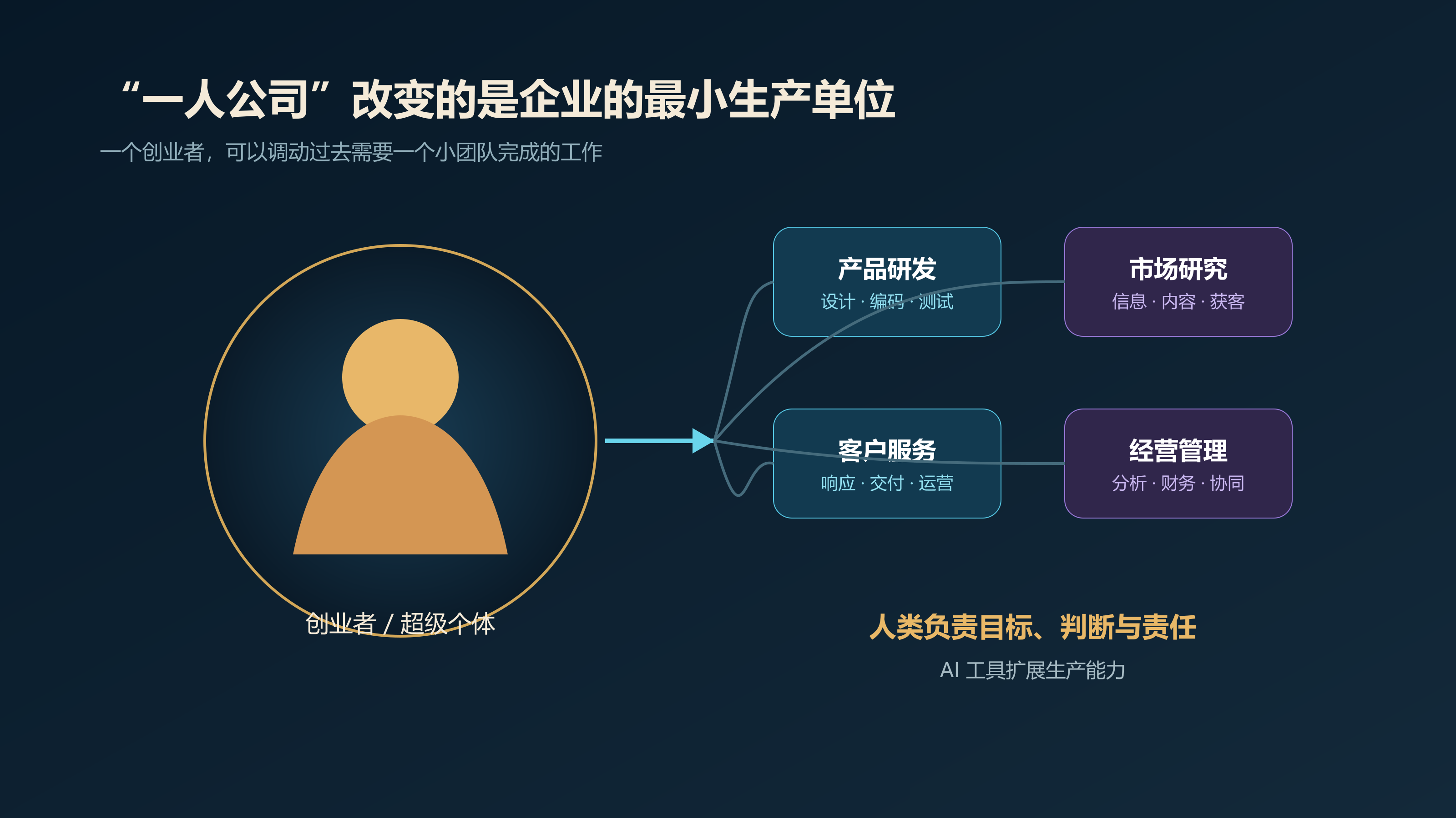 一人公司改变企业的最小生产单位