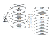 【课程设计】基于Spring Boot+Vue的游戏账号租赁系统的设计与实现-计算机毕设 附源码50345-171主机测评