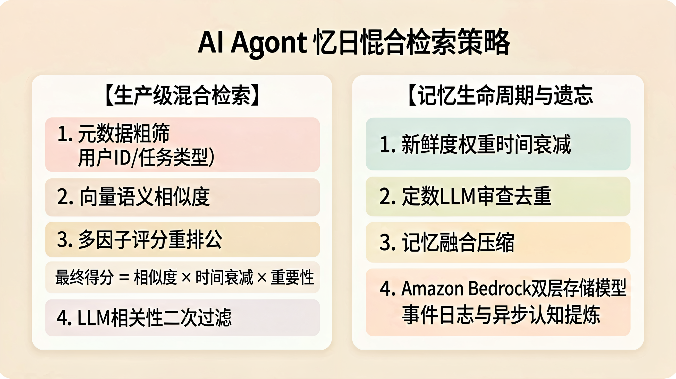 混合检索策略与记忆生命周期管理