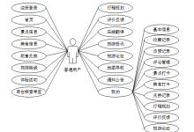 基于springboot奇台县旅游景点以及美食地图小程序-计算机毕设【课程设计】75422-171主机测评