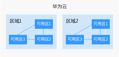 区域1