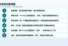 001. Prompt工程全景:从提示词到系统工程-171主机测评