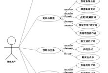 【关注可白嫖源码】--课程设计--毕业设计-- 理发店管理系统[编号：project56586】-171主机测评