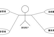 【毕设分享】基于SpringBoot的家政服务平台---附源码66766-171主机测评