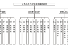 类脑与智算标准-171主机测评
