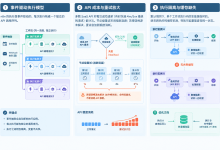 为什么你的 n8n 工作流总在偷偷烧掉 API 额度?3 个隐藏触发点与修复实录-171主机测评