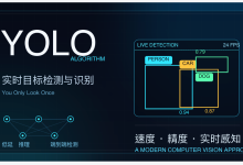 YOLO 完全指南（五）：看懂评测结果-171主机测评