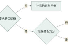 让编码 Agent 少返工：先写验收，再调推理强度-171主机测评