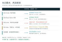 鸿蒙跨平台框架怎么选?从真实需求比较 Flutter、React Native、KMP/CMP 与 Web 路线-171主机测评