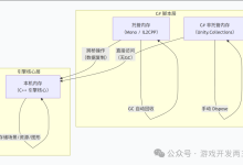 Unity · 性能优化:内存管理完全指南:从托管堆到跨桥开销-171主机测评