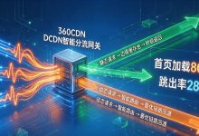首页加载5秒用户直接跑路？360CDN全站加速DCDN+智能路由，把动静混合页面压到800ms-171主机测评