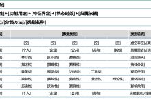 [ZSX-HK]实践验证：六维数据分类基座-171主机测评