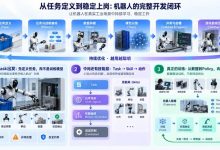 机器人如何训练?从任务编排、数据采集到模型部署的完整技术链路-171主机测评