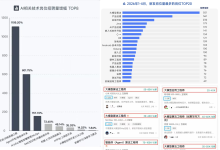 小白也能逆袭!3个月斩获Canva AI产品Offer,收藏这份进大厂秘籍!-171主机测评