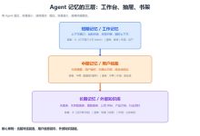 掌握三层记忆,让你的AI Agent越用越聪明——收藏必备!-171主机测评
