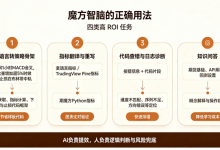 AI 与机器学习在期魔方上的工程化落地:从魔方智脑到模型热更新-171主机测评