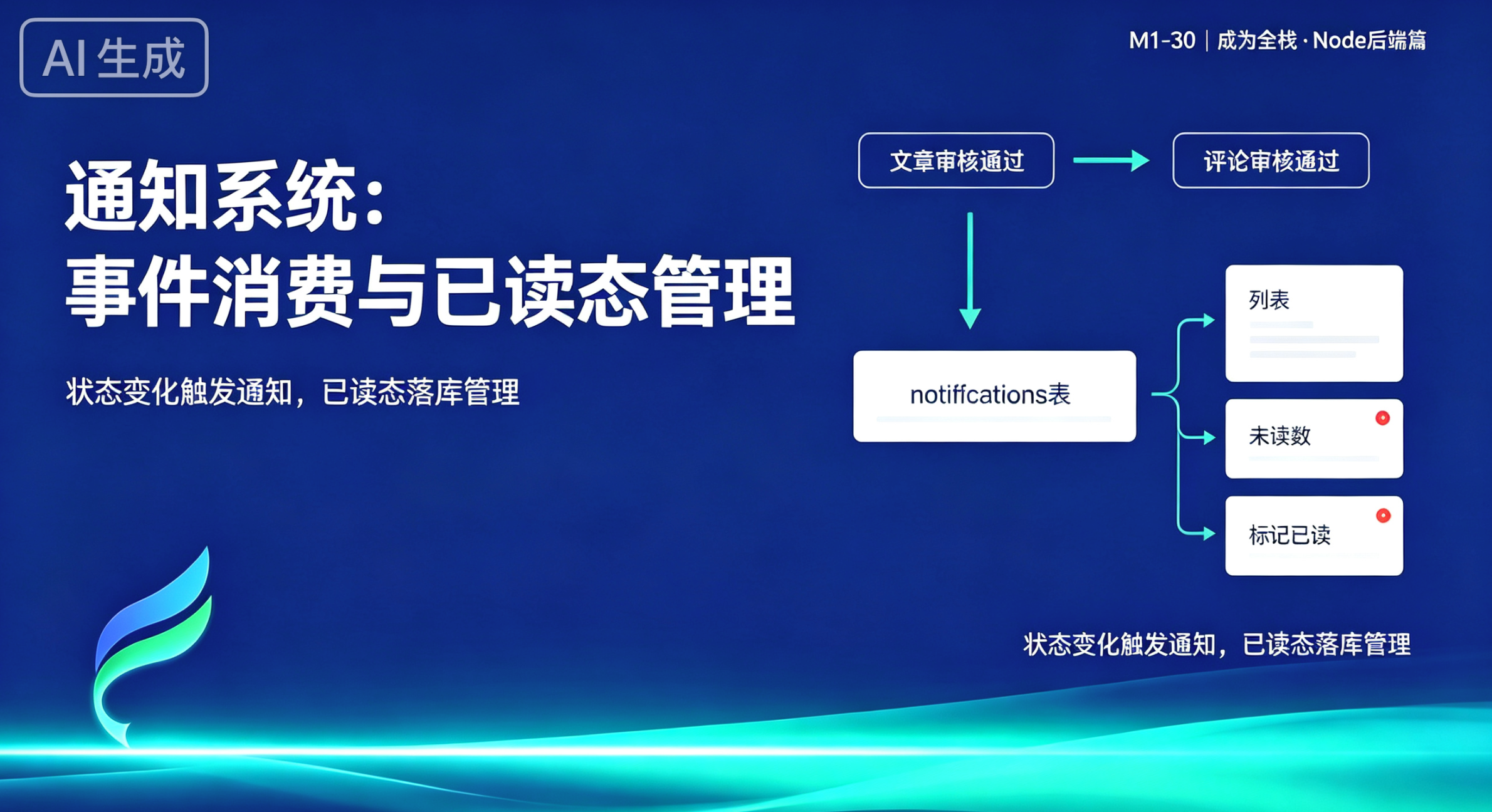 成为全栈·Node 后端篇·通知系统:事件消费与已读态管理