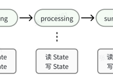 从零认识 LangGraph：用 30 行代码构建你的第一个 AI Graph-171主机测评