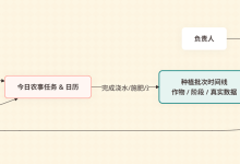 家里温室的农事记录太散，我用飞算JavaAI做了个种植页面-171主机测评