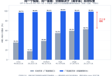 一文读懂 GPT-6 Astra 的「跑分」:为什么 99.9% 和 62.7% 说的是同一个模型-171主机测评