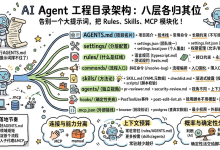 AI Agent 工程目录架构:把 Rules、Skills、MCP 各归其位-171主机测评