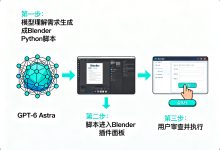 GPT-6 + Blender 完整教程:用官方 API 给 Blender 接一个 AI 脚本助手-171主机测评