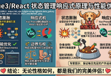 Vue3/React 前端生态:状态管理的响应式原理与性能优化实战-171主机测评