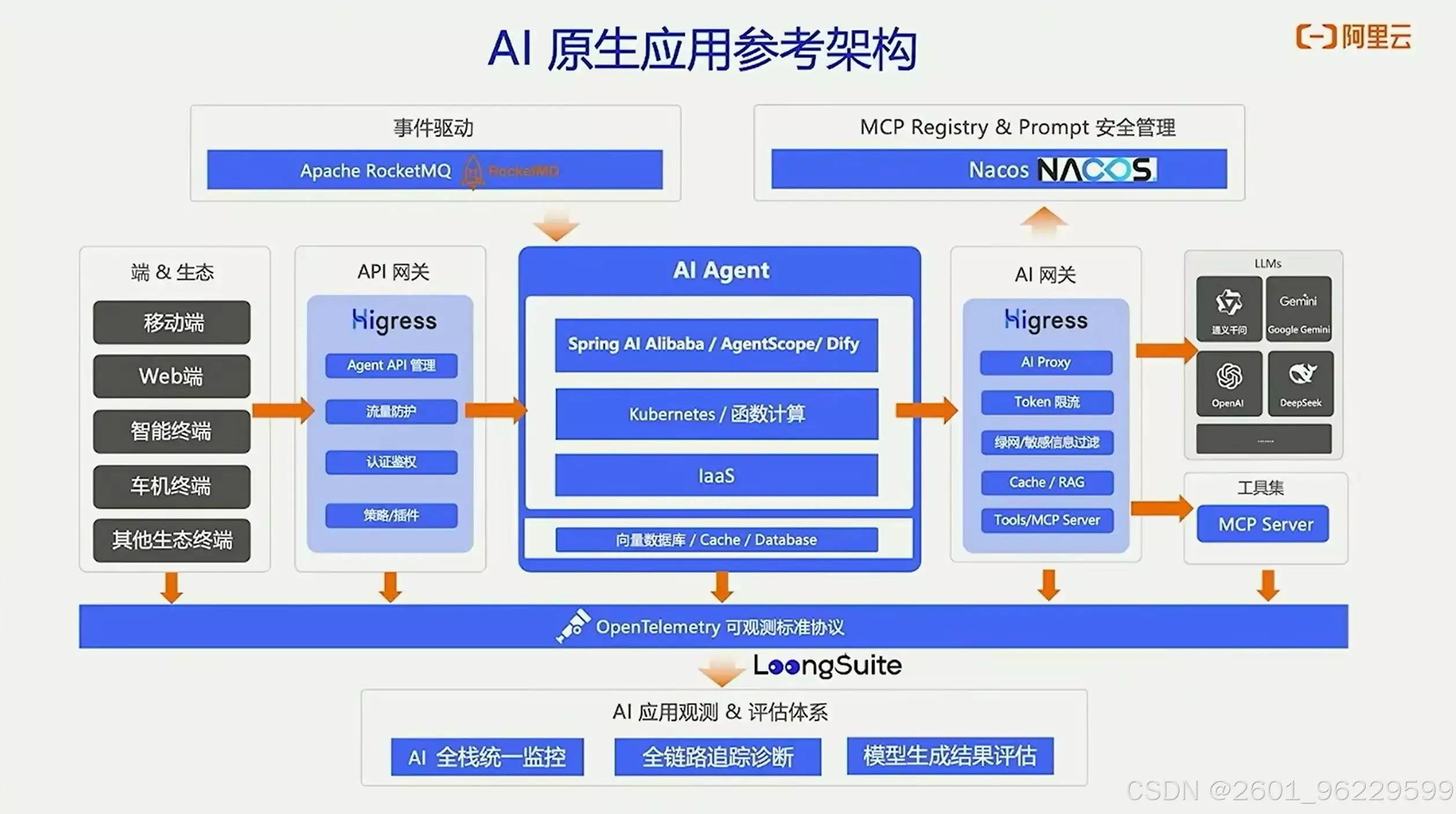 Python LangChain_从零开始做AI Agent_Claude Agent SDK与Strands Agents选型