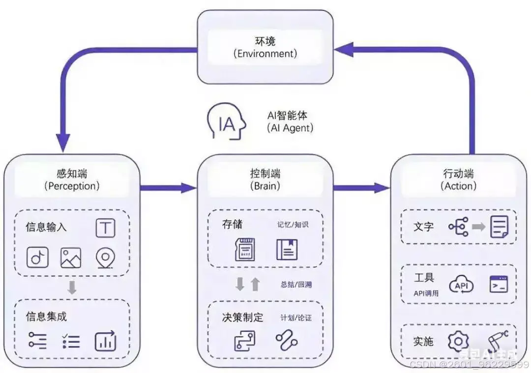 Claude Agent SDK与Strands Agents选型_Python LangChain_从零开始做AI Agent