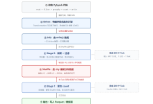 【PySpark 学习笔记 二】内核探秘:Spark 架构与执行原理-171主机测评