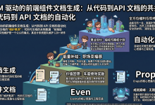 LLM 驱动的前端组件文档生成:从代码到 API 文档的自动化-171主机测评