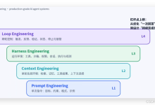 从提示词到控制系统:Loop Engineering 如何重塑 AI Agent 工程范式-171主机测评