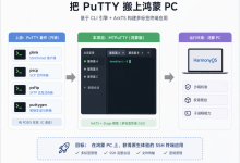 把 PuTTY 搬上鸿蒙 PC:一个 SSH 终端应用适配的踩坑实录-171主机测评