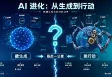 外滩大会上那个尴尬的问题：AI 都能干活了，为什么我们还是不敢让它干？-171主机测评